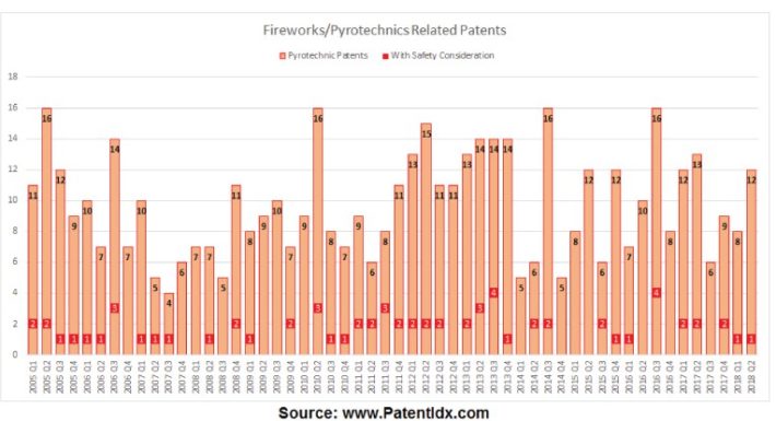 fireworks-patents