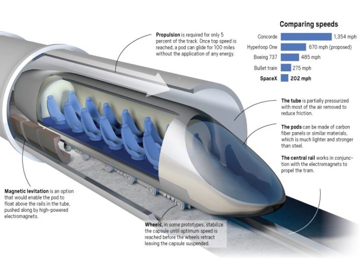 hyperloop-explainer